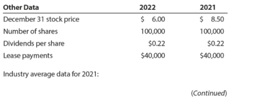 electronic components. Her first task was to conduct a financial analysis of