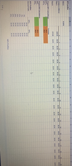 efficient, more labor-intensive plant with an expected cash flow of $2.91 million