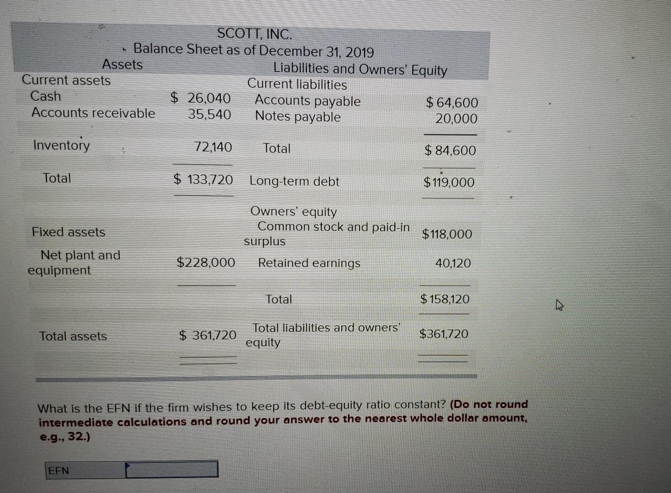 for Scott, Inc., appear below. Sales for 2020 are projected to grow