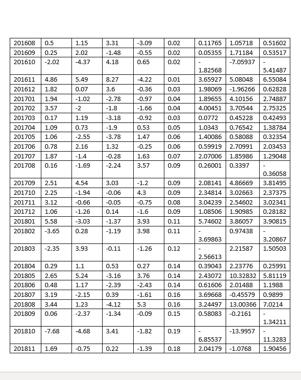 some real-world data. File mfunds_data.xlsx contains historical returns of three mutual funds