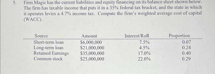  5. Firm Magic has the current liabilities and equity financing on