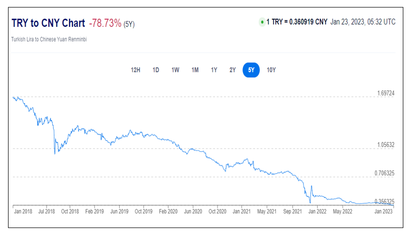 b) Based on the theories outlined in your study on International Parity