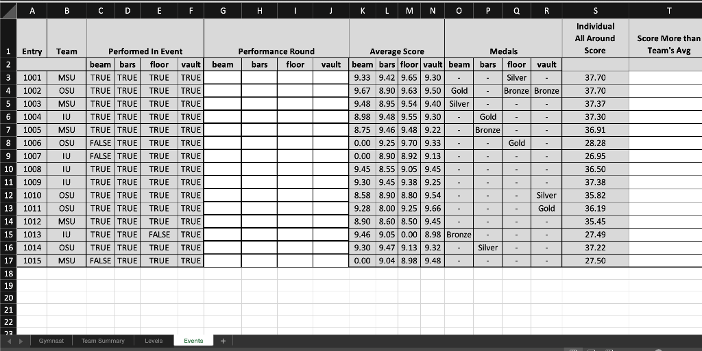 How do I write an Excel formula or formula in cell Events!G3,