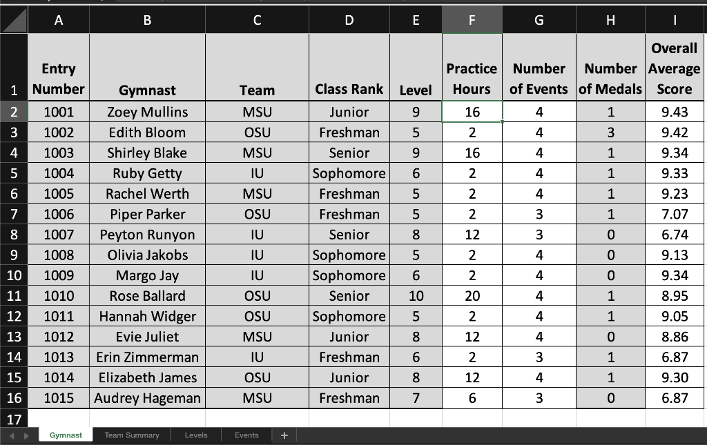 which can be copied down the column and across the row to