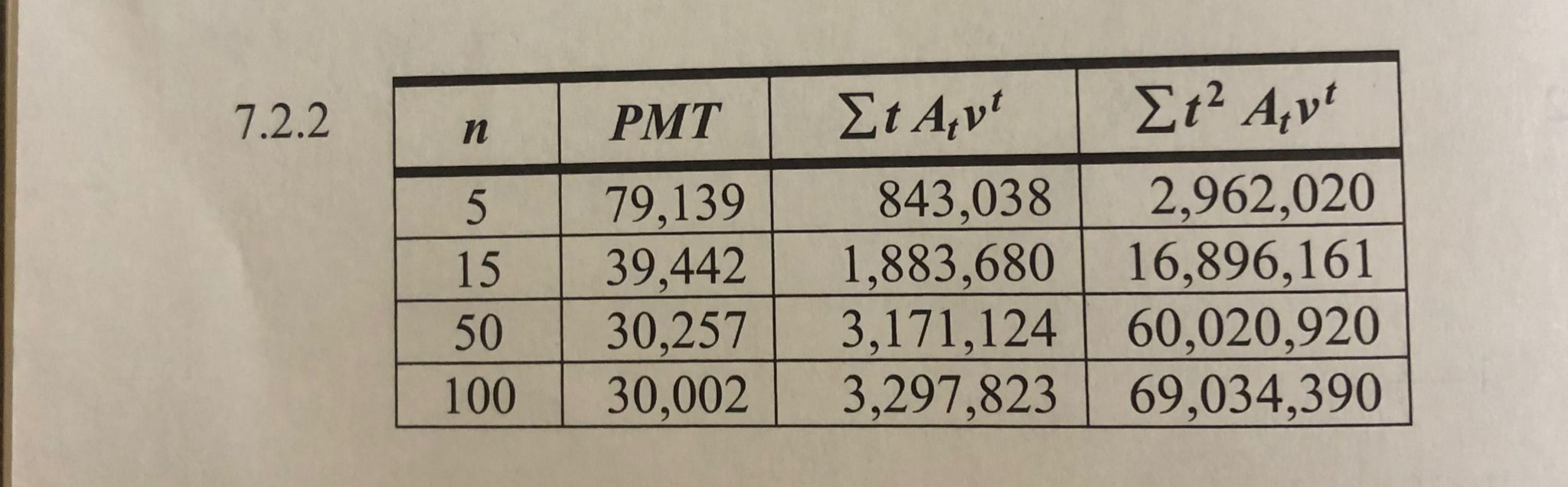 with n payments is purchased to provide the asset income flow. For