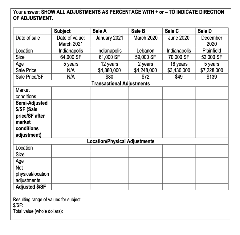following data: In your adjustment grid on the following page, round all