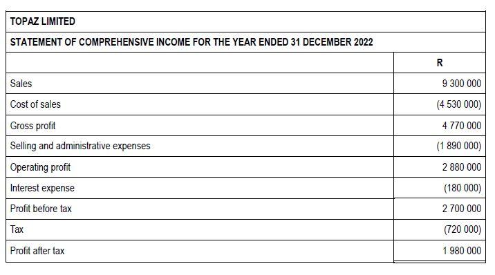 REQUIRED Use the information provided in Question 4 to answer the following