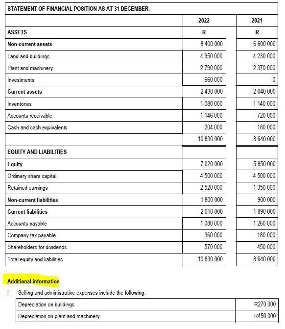 questions: (Screenshots of Question 4 attached) Below is details for question 4,