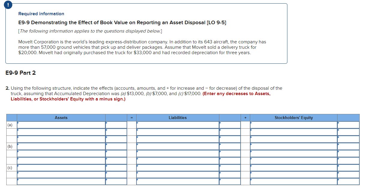 an Asset Disposal (LO 9-5) [The following information applies to the questions
