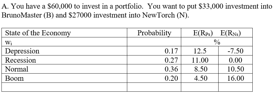 Please show all steps and work A. You have a $60,000 to