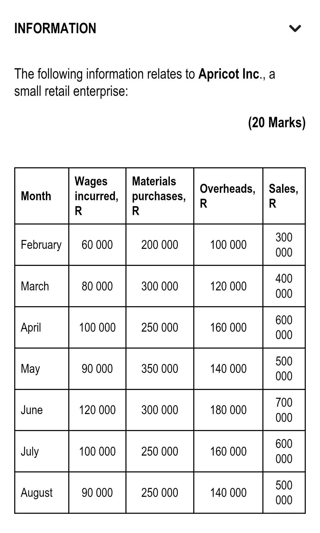 Information: Question: Use below format and provide notes The following information relates