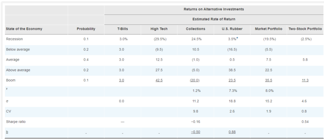  Question C: You should recognize that basing a decision solely on