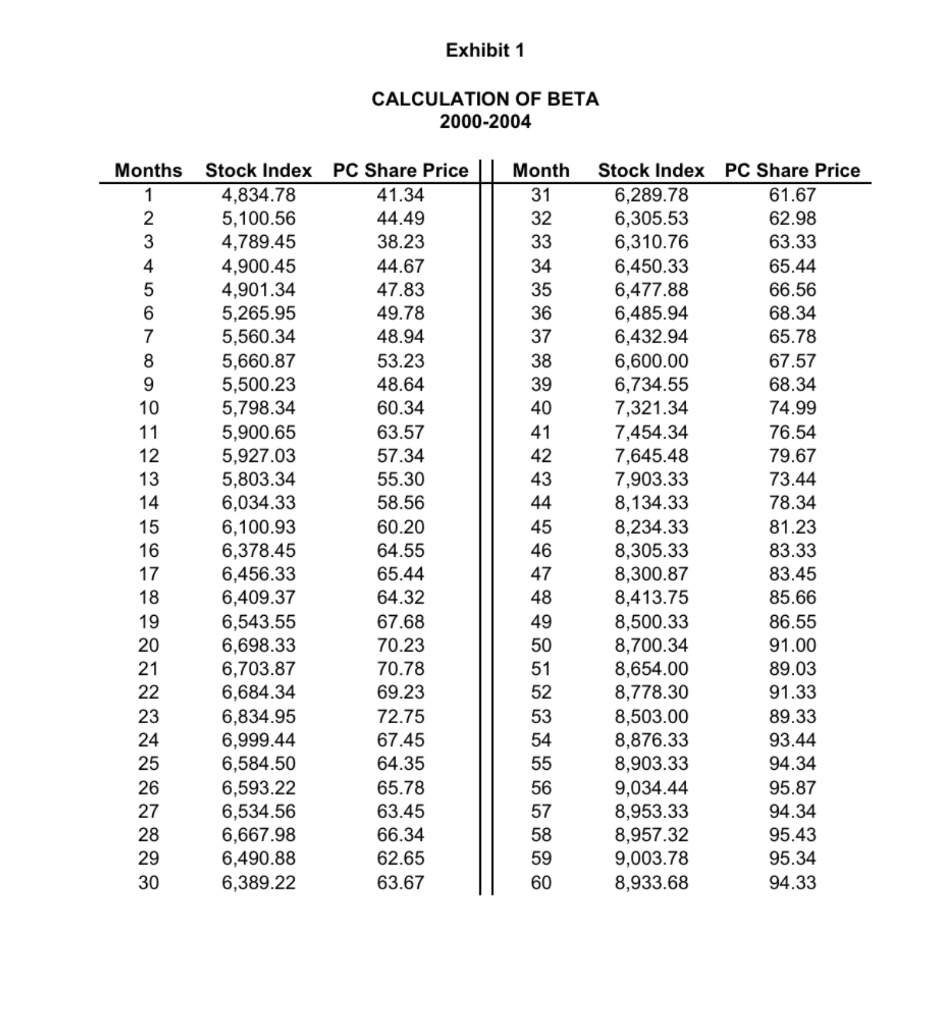 Please show how to solve in excel! Will give thumbs up! Nancy