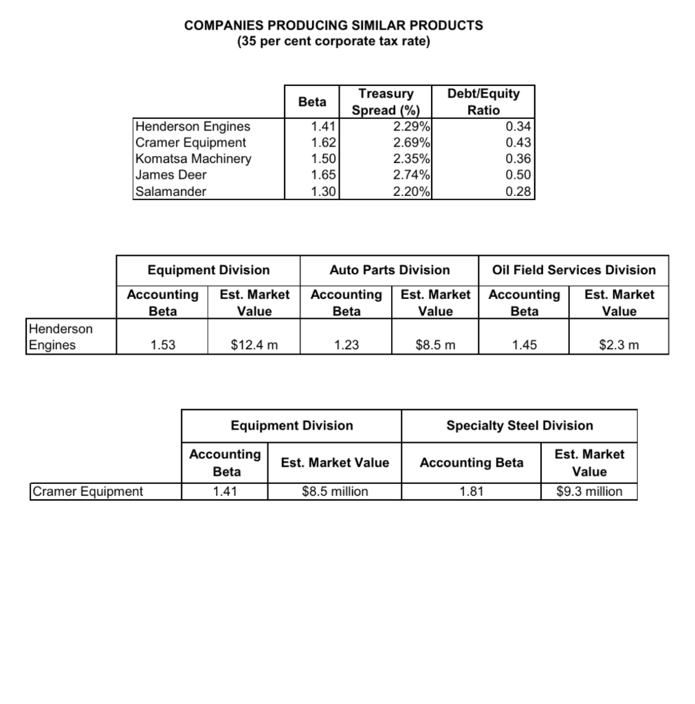 worked at Pleasure Craft (PC) Inc. for only a year, she was