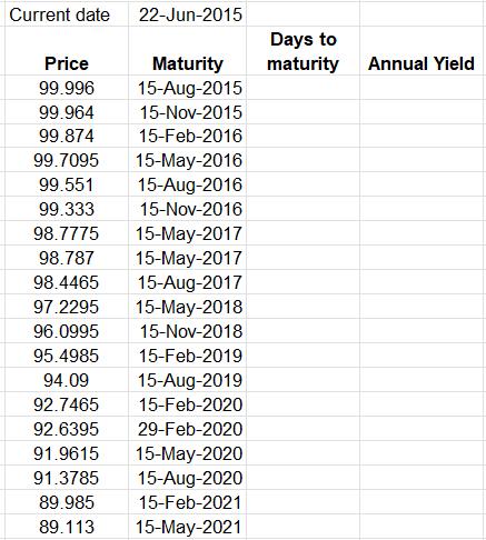 a) Given the price and maturity dates, complete the table by computing