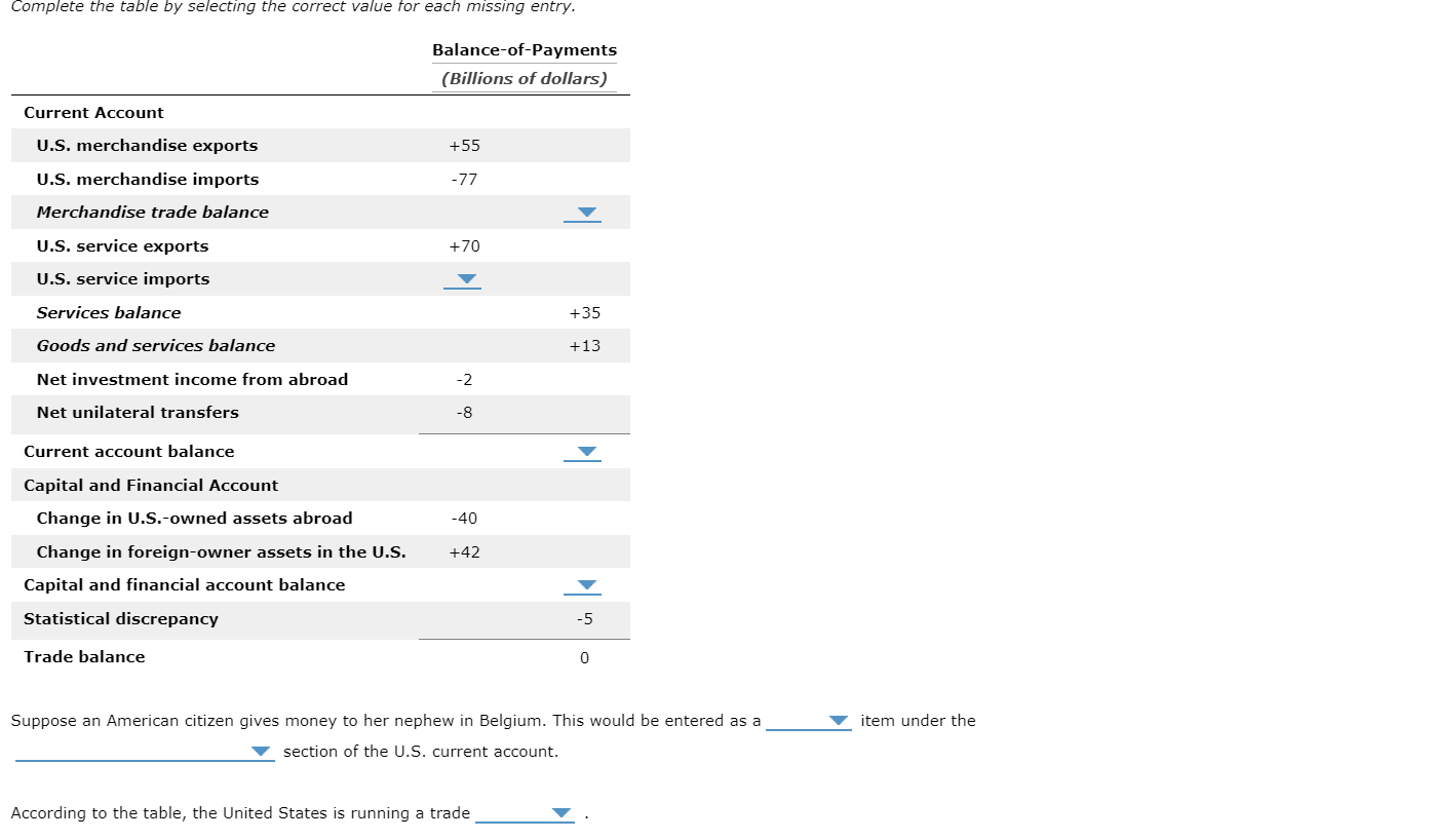 Complete the table by selecting the correct value for each missing