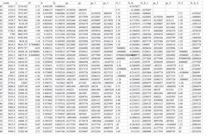 Thank you. the excel graph in the photo is to be used