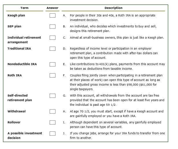  Term Answer Description Keogh plan For people in their 30s and