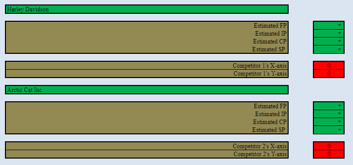 Create a SPACE matrix for Polaris Inc.using the competitors to be Harley