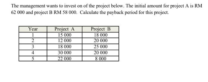 investments. The initial investment would be RM 22000 and the cost of