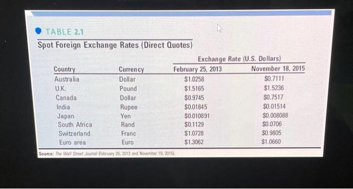 annually negotiates a contract with Alpine Watch Company, located in Switzerland, to