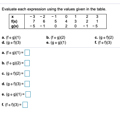  Evaluate each expression using the values given in the table. X