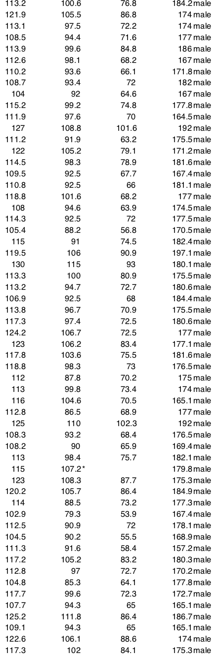 Plot a histogram of weight using Excel.3. Explain how you arrived at