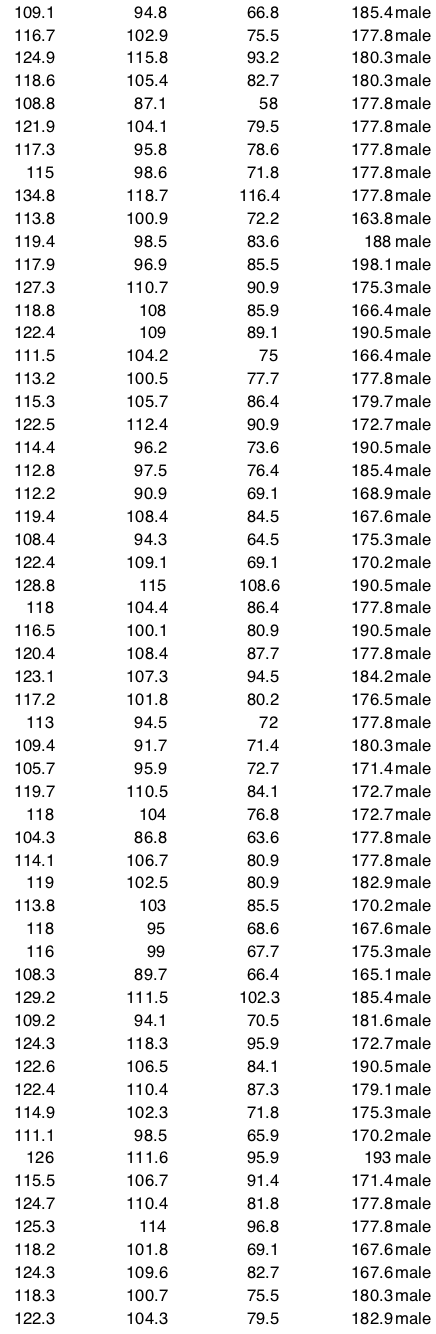 each answer (formulas used, etc.), your interpretation of the results, and your