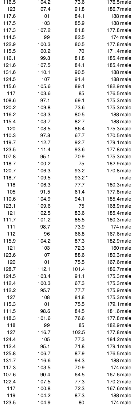 conclusion based on the results. shoulder.girth chest.girth weight height gender 106.2 89.5