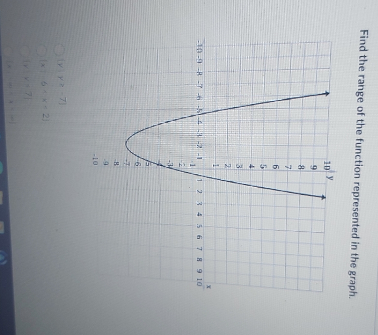  Find the range of the function represented in the graph. -10