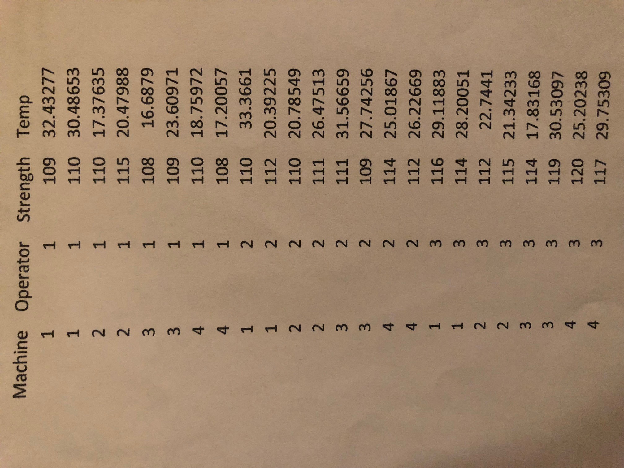 How do I tell if the operator or machine has a statistically