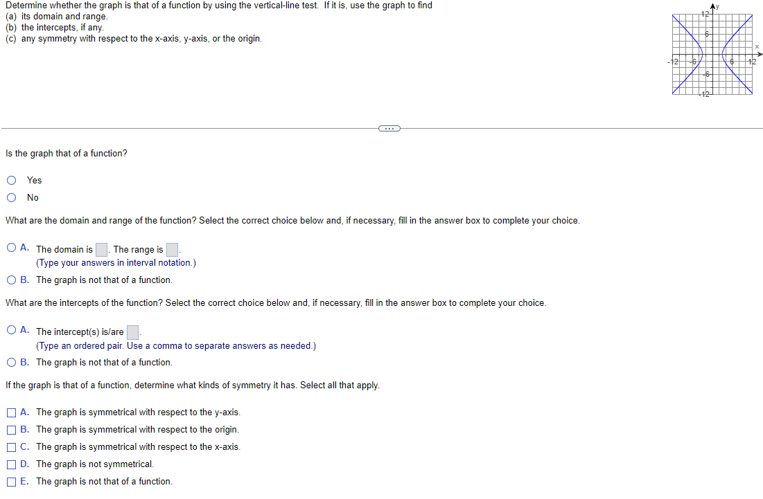 Determine whether the graph is that of a function by using