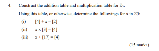 4. Construct the addition table and multiplication table for Zs. Using