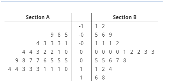  Percentage point change between midterm and final grades for students in