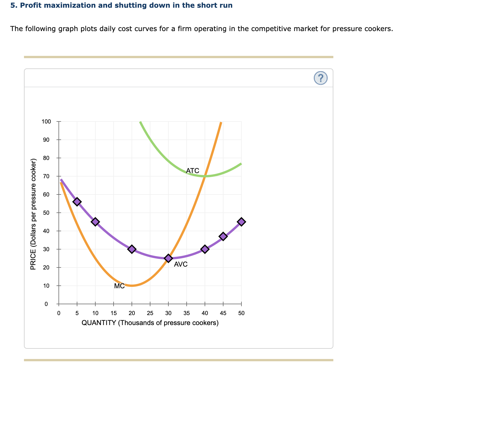 Profit maximization using total cost and total revenue curves Suppose Rian operates