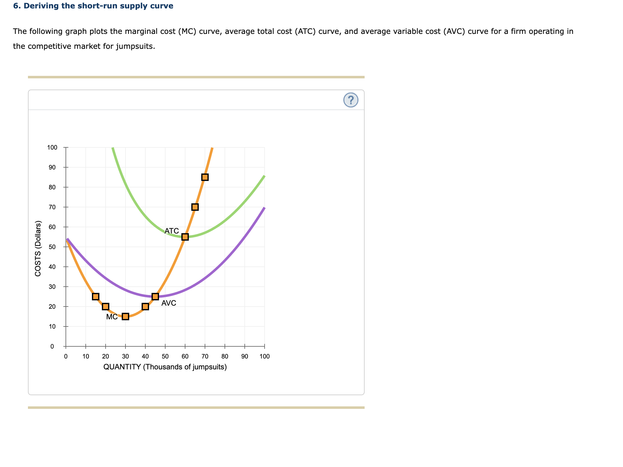 market structure for rompers with a market price equal to $20 per