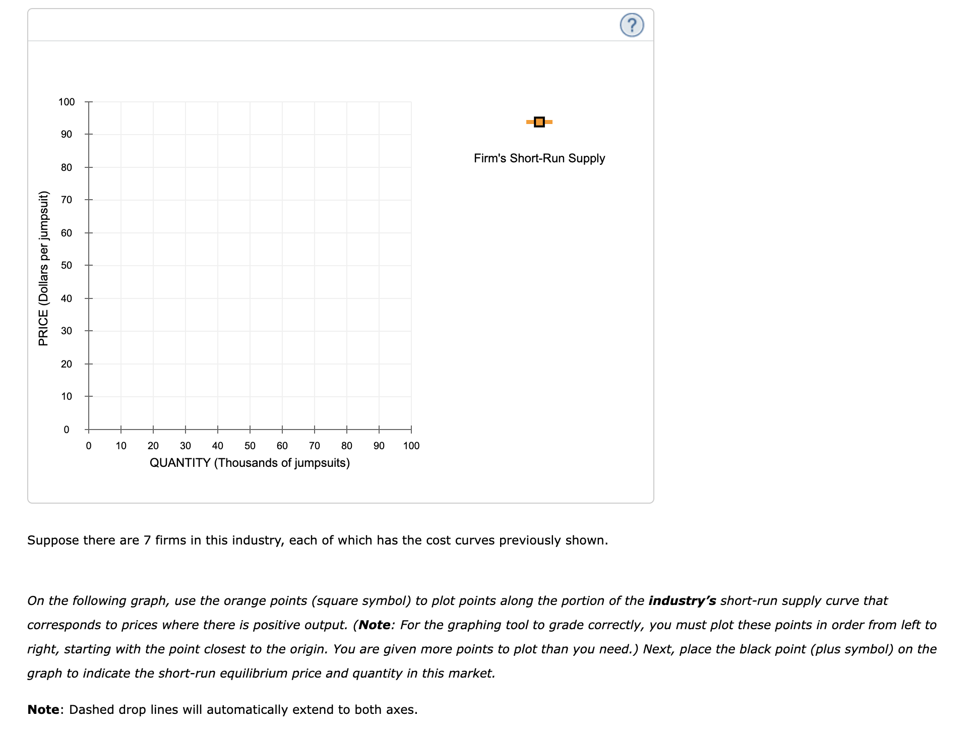 points (circle symbol) to plot total revenue and the green points (triangle