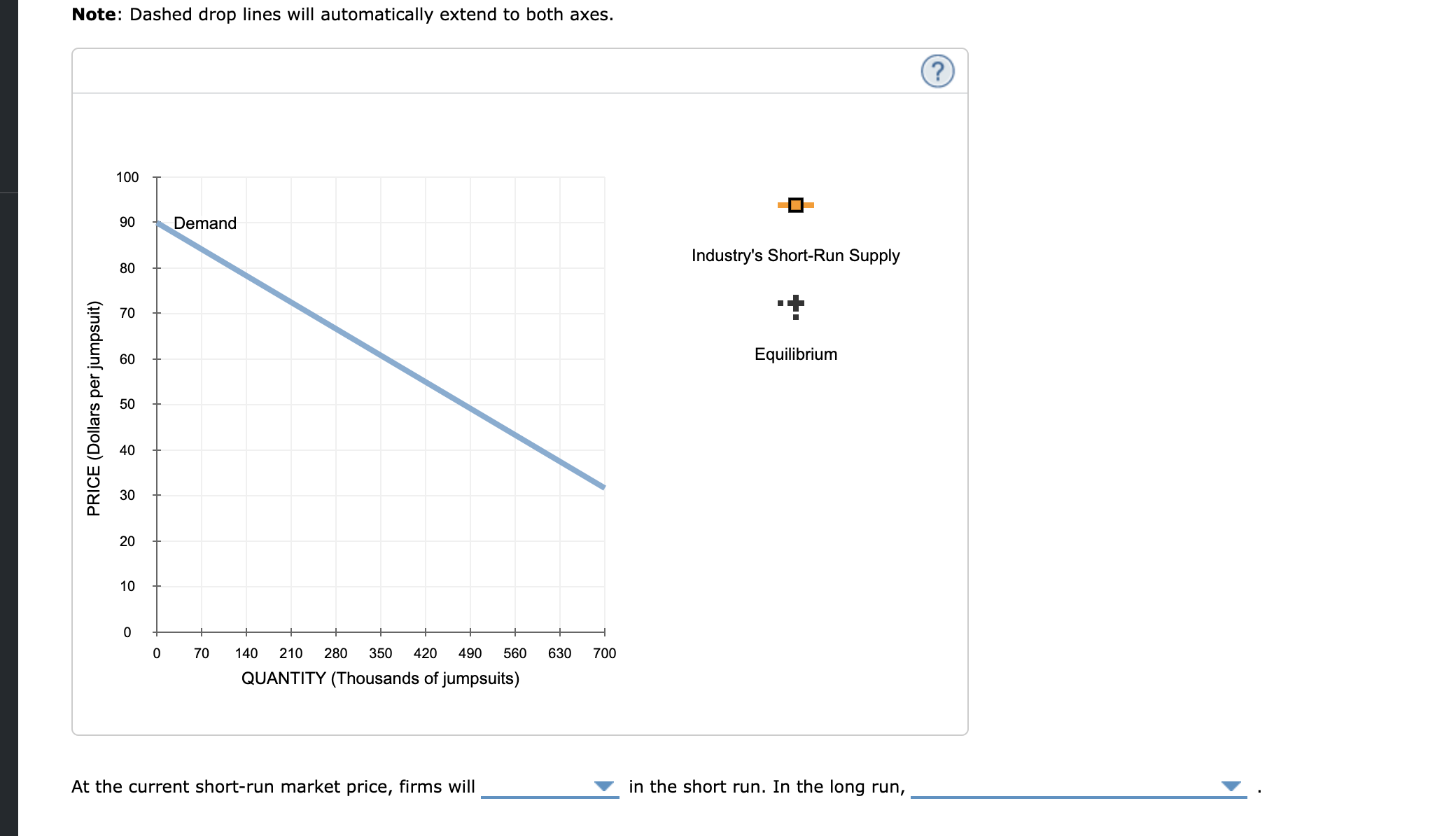 symbol) to plot profit for rompers for quantities zero through seven (including