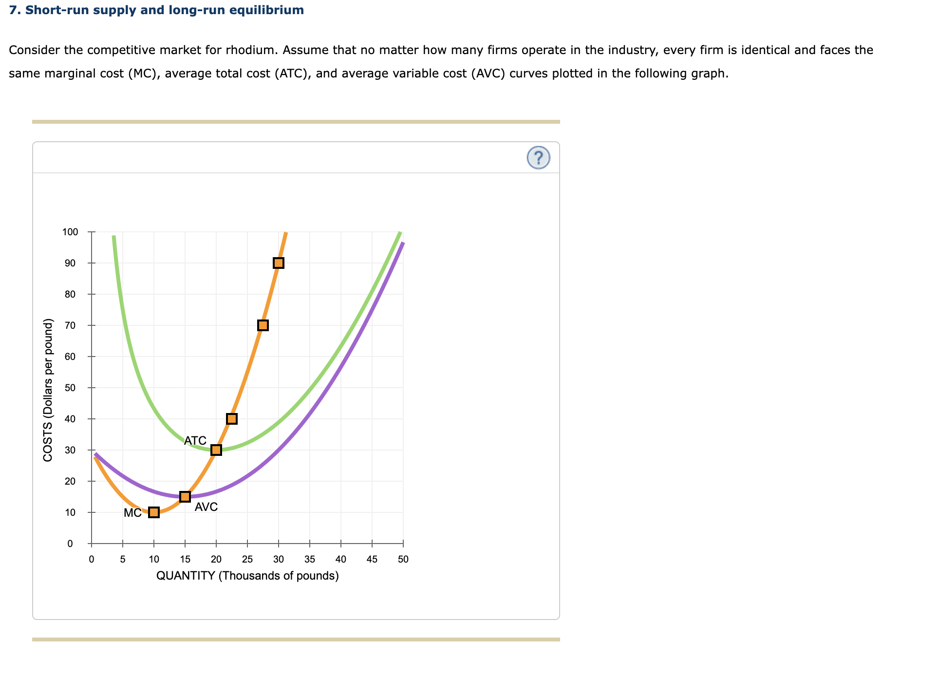 zero and seven) that Rian produces. 200 O 175 Total Revenue 150