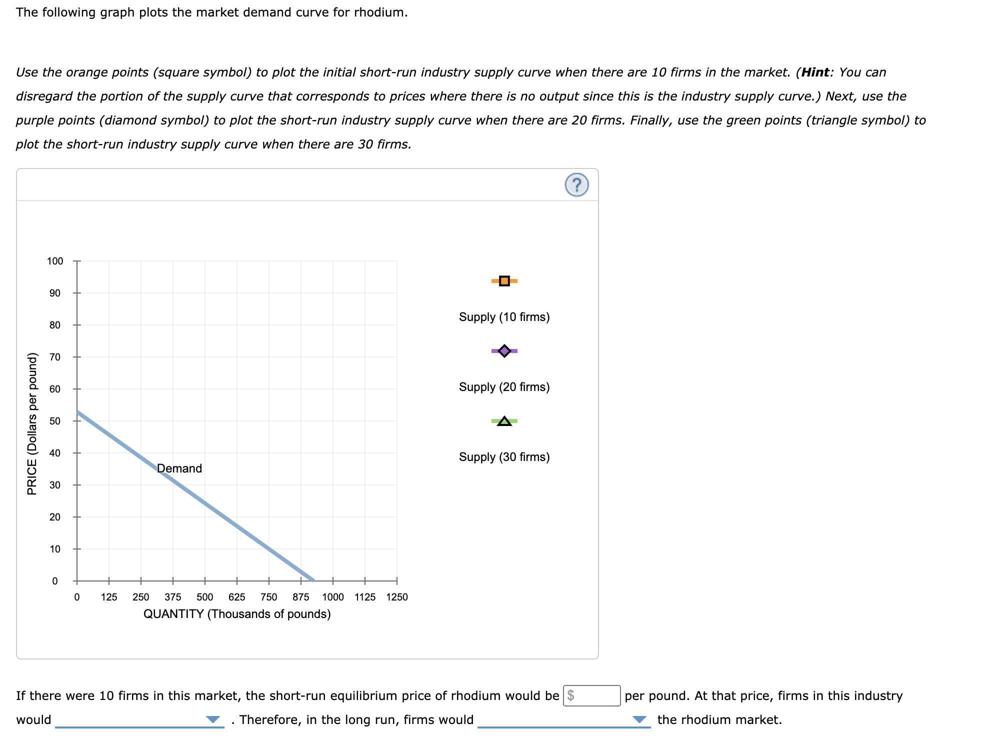 Total Cost A 125 Profit 100 TOTAL COST AND REVENUE (Dollars) 50