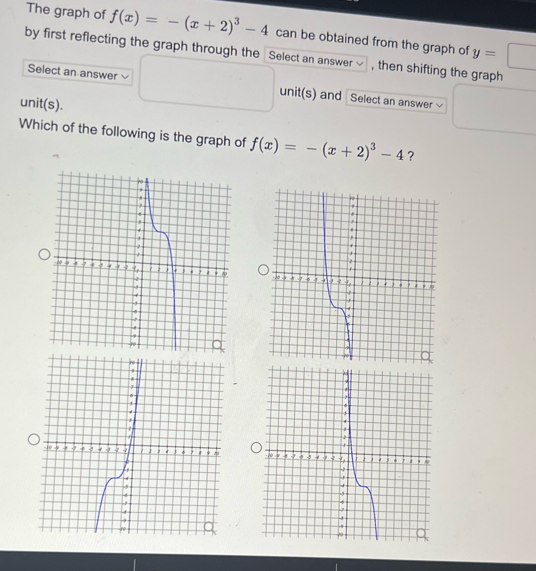 The graph of f(a) = - (2 + 2) - 4