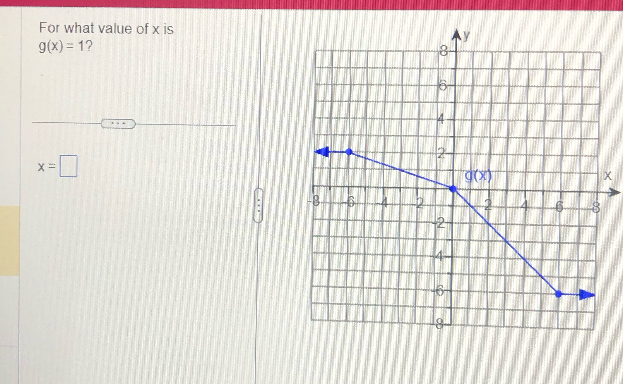 How do I solve this using this graph provided? For what value