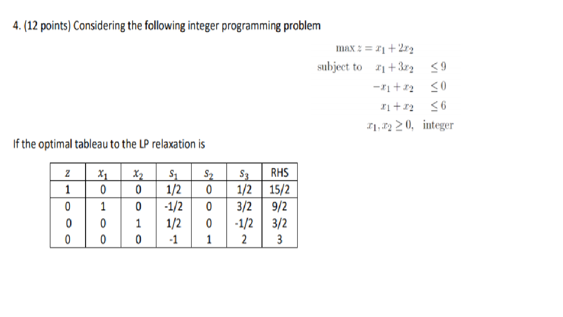 4. (12 points) Considering the following integer programming problem max =