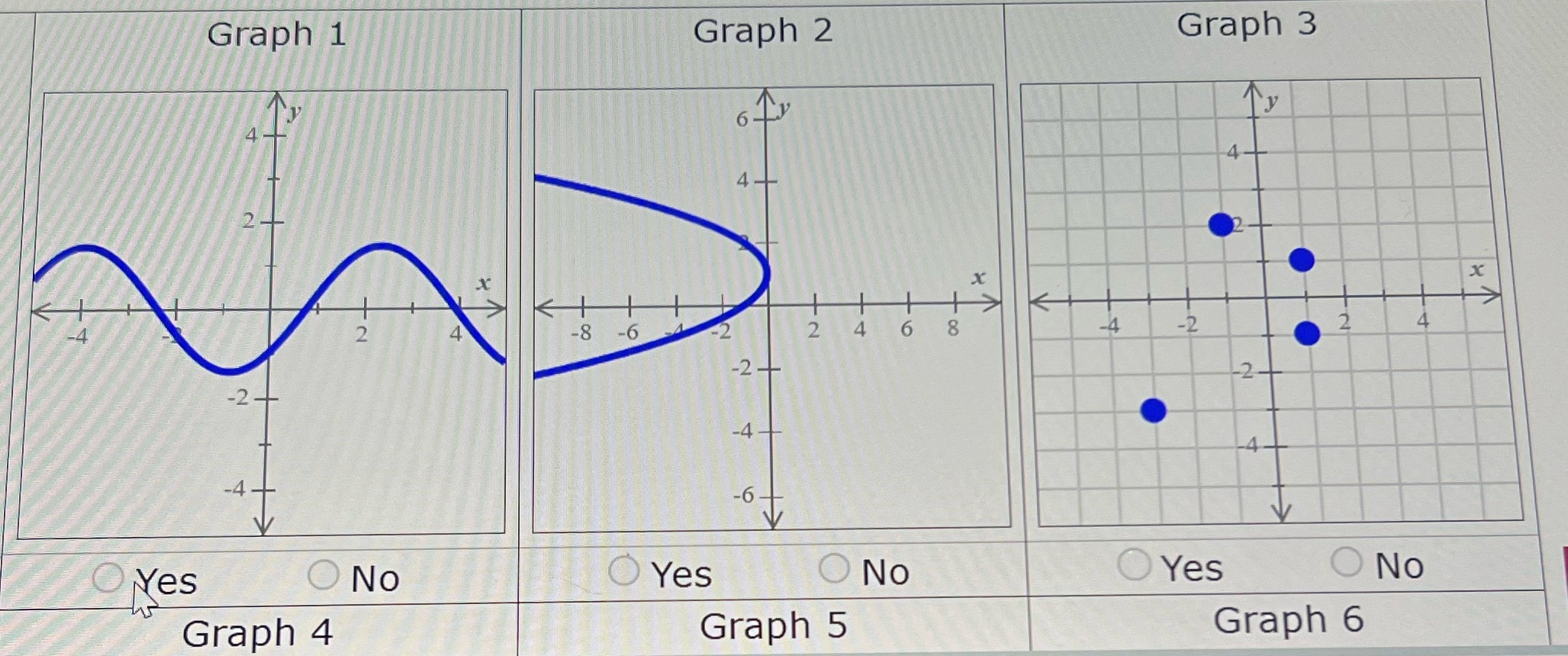 Do these graphs represent functions Graph 1 Graph 2 Graph 3 Ty