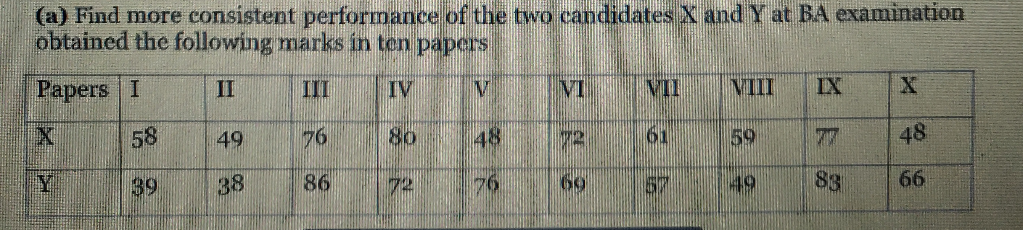question attached. (a) Find more consistent performance of the two candidates X
