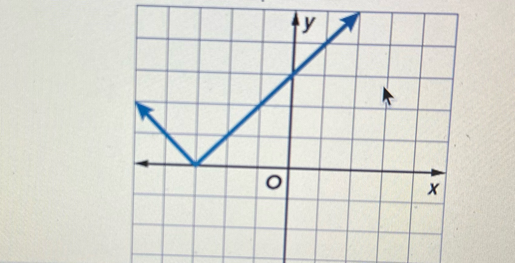 Use the graph of the given translated parent function to write the