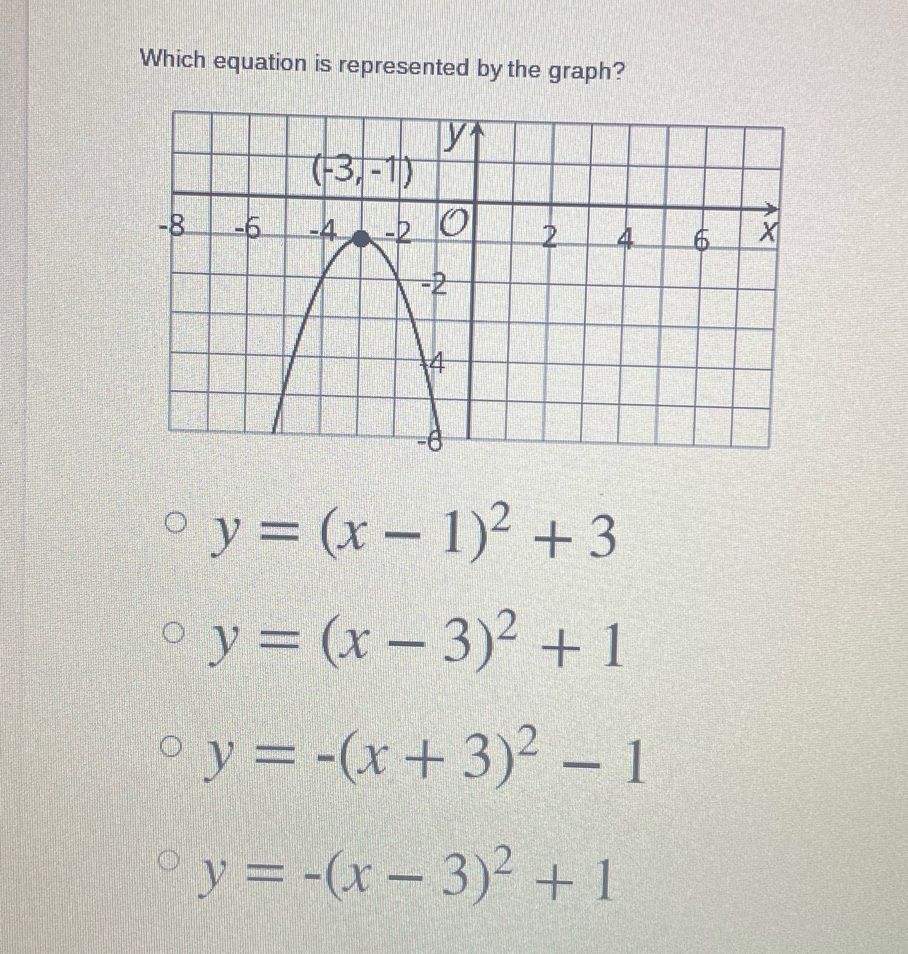 Which equation is represented by the graph? ( 3. - 1)
