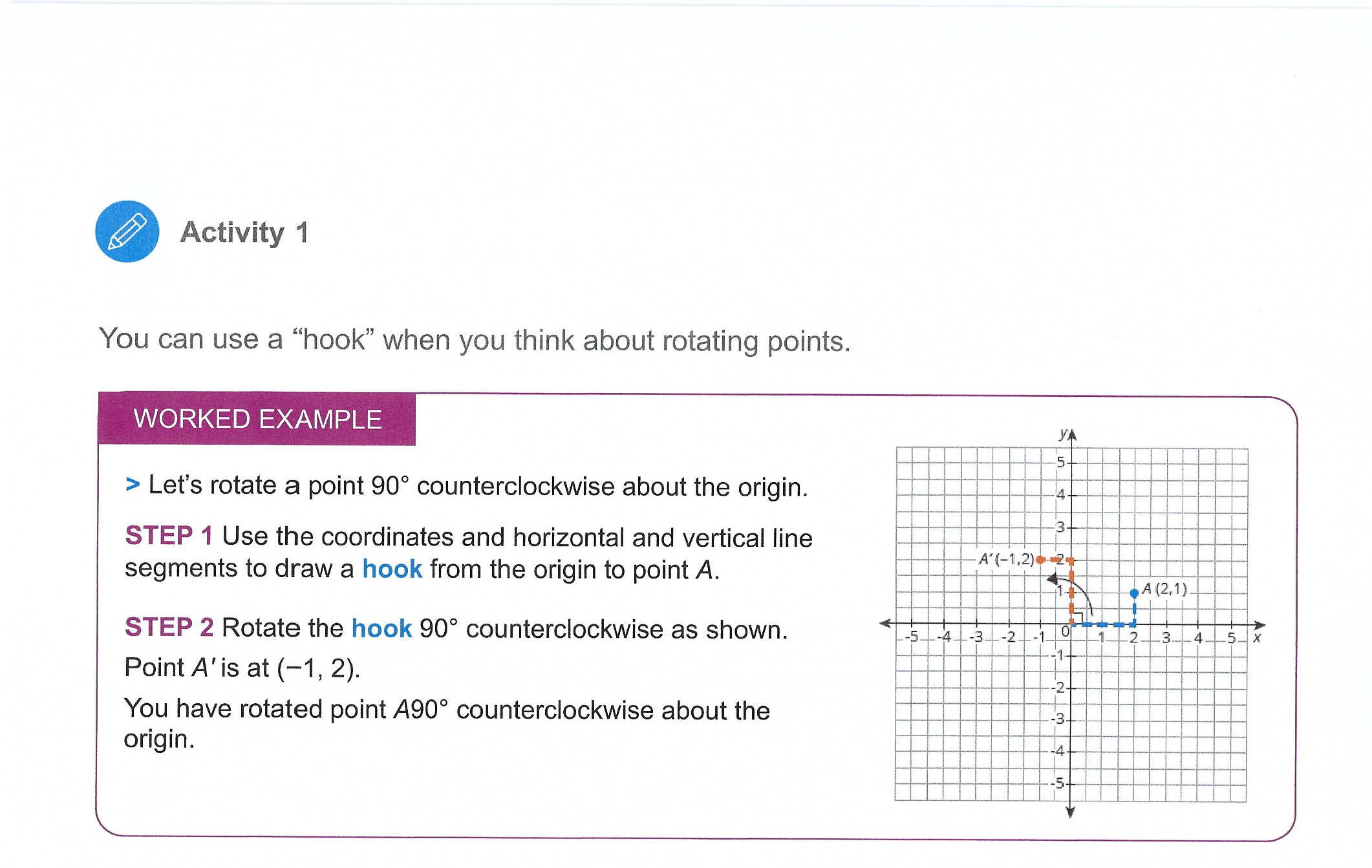 coordinate points b) Mark the origin, (0, 0), as the center of