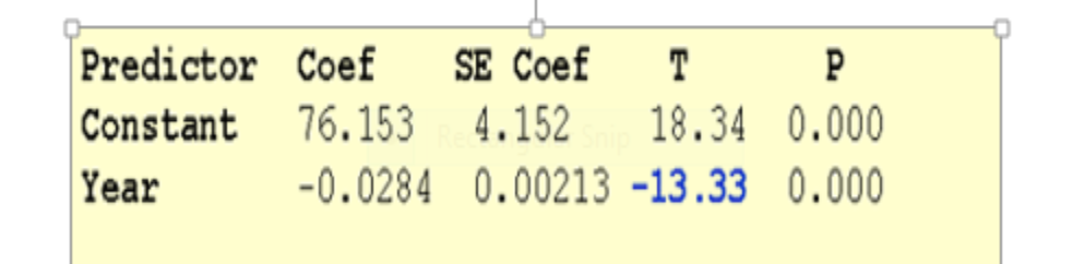 The computer output from a regression analysis which examines the relation between