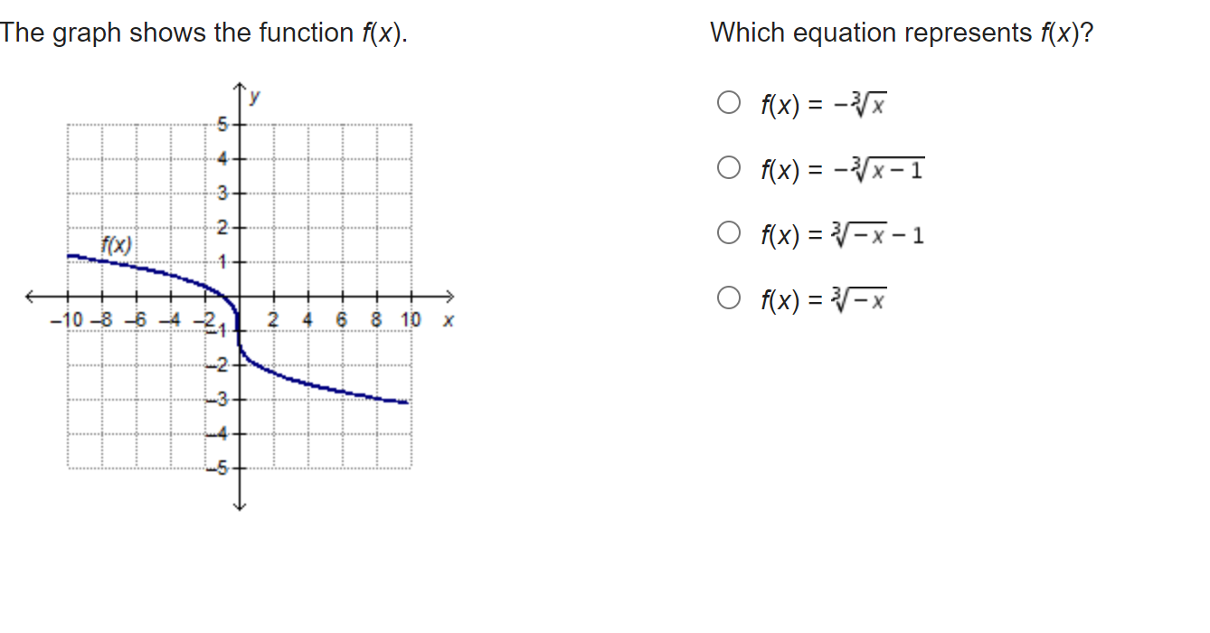  The graph shows the function f(x). Which equation represents f(x)? O